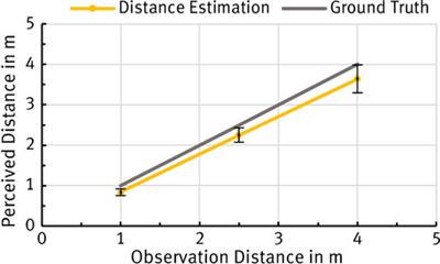 Does distance matter? Embodiment and perception of personalized avatars in relation to the self-observation distance in virtual reality